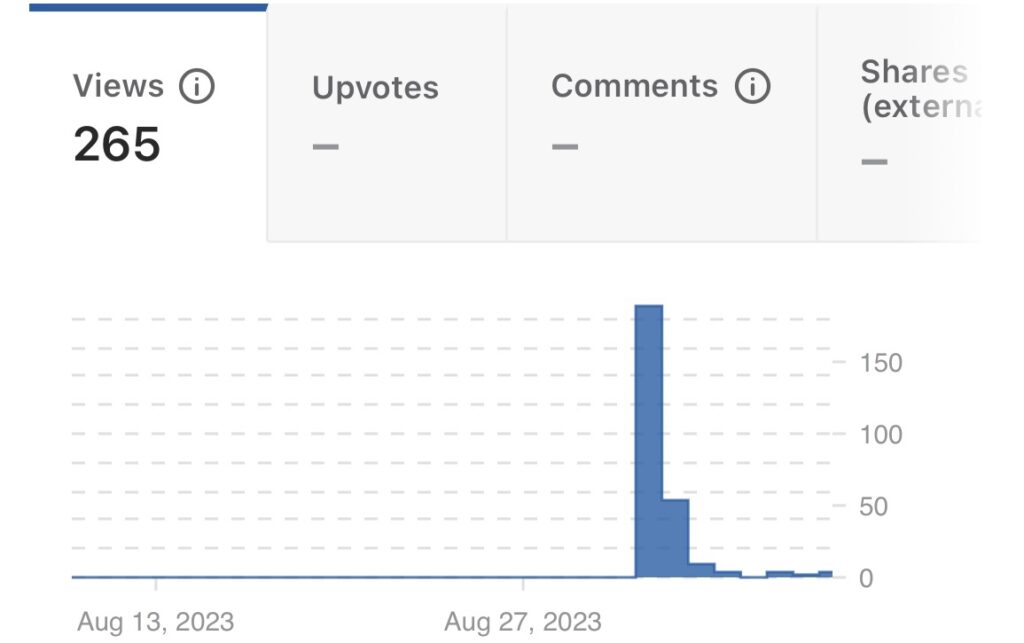 The Quora Conundrum: Initial Surge in Views and the Ensuing Decline