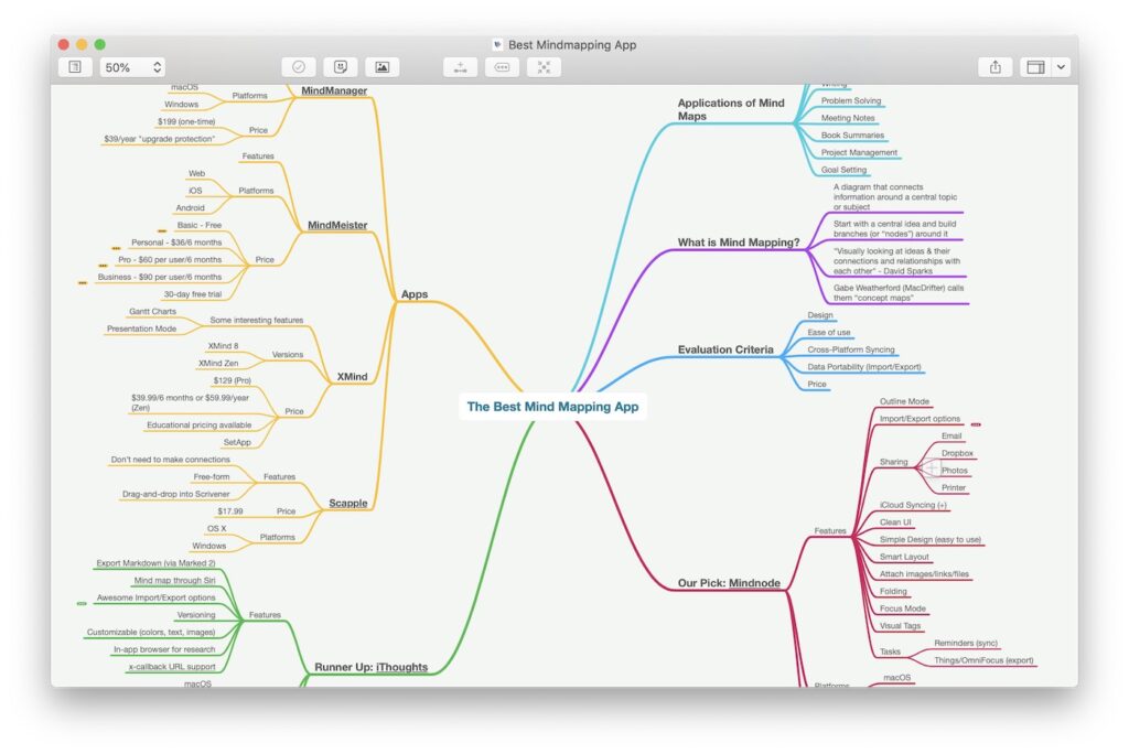 Enhancing Creativity and Organization: The Power of Mind Mapping Apps