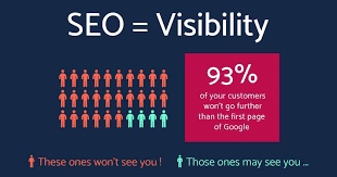 The Importance of SEO for Your Website’s Success